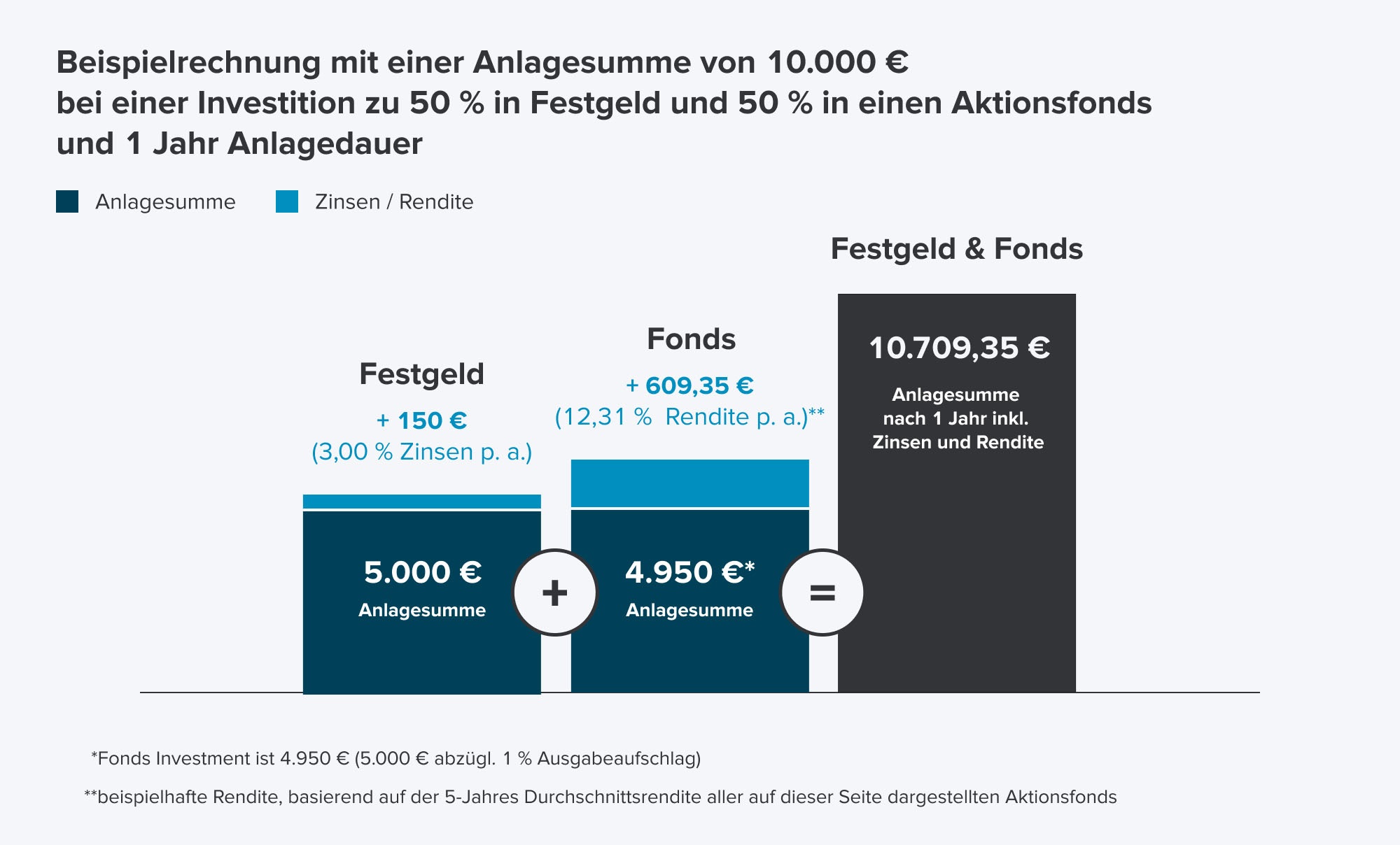 Beispielrechnung