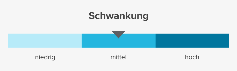 Schwankung