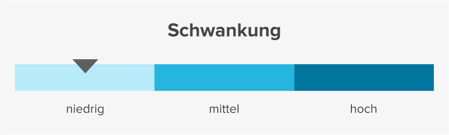 Schwankung