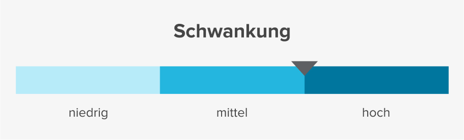 Schwankung