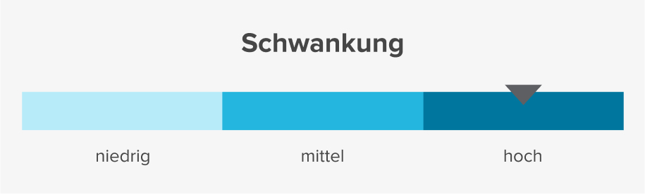 Schwankung