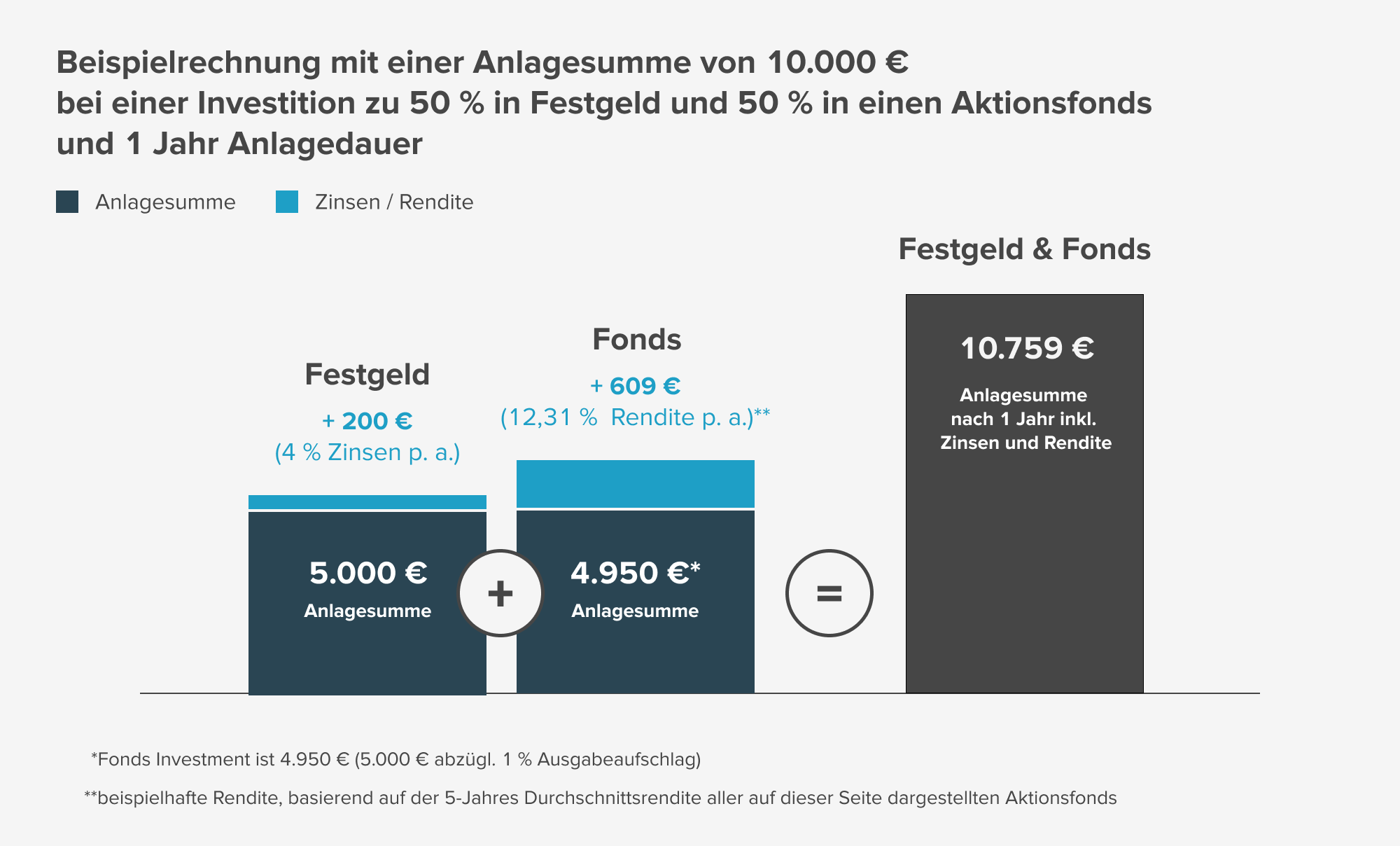 Beispielrechnung